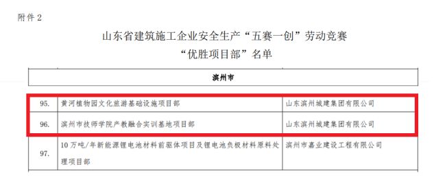 1702367448521047732.jpg 優(yōu)勝項(xiàng)目部.jpg