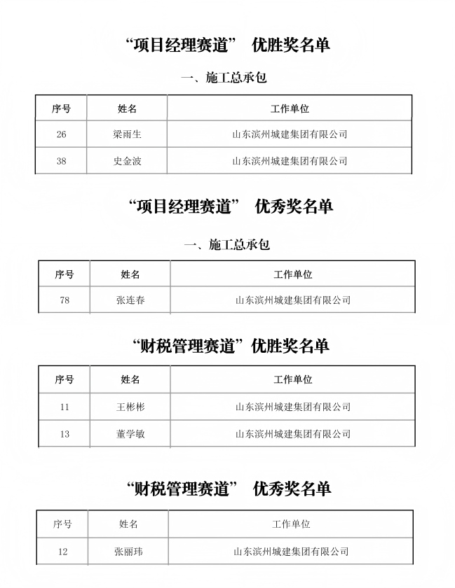 關于公布2025 年度建筑業(yè)企業(yè)管理崗位競賽結果的通知_03(1).jpg